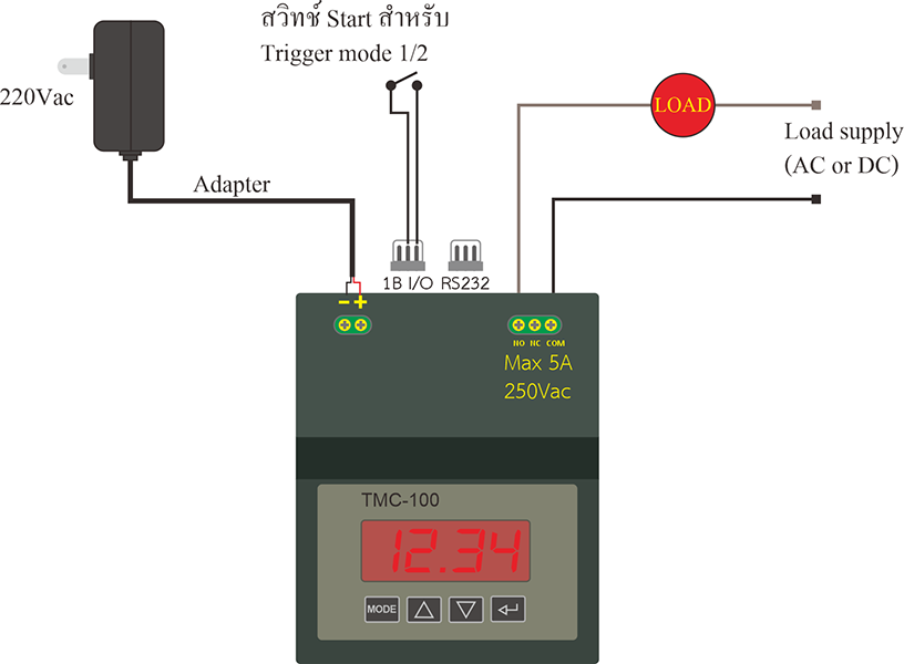 TMC-120 Wiring